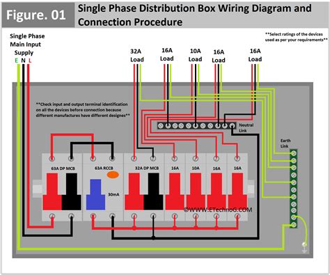 audio distribution box wiring diagram|single phase distribution box.